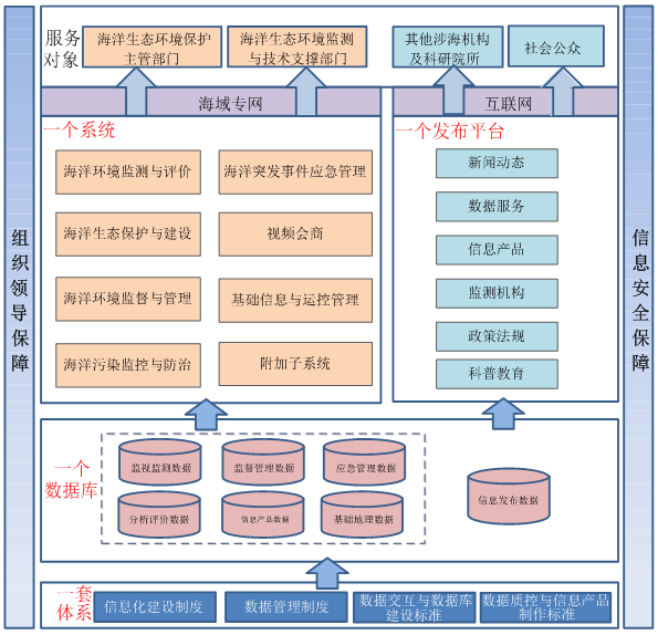 海洋生态环境监督管理系统